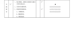 篮球训练营基础班上课内容